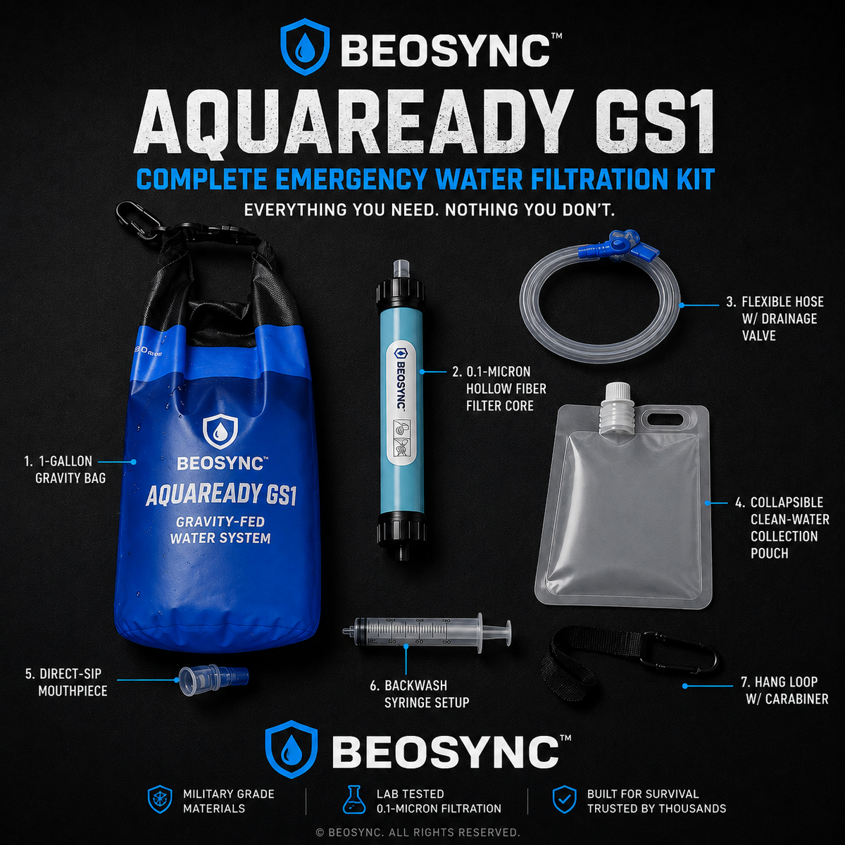 BeoSync™ AquaReady