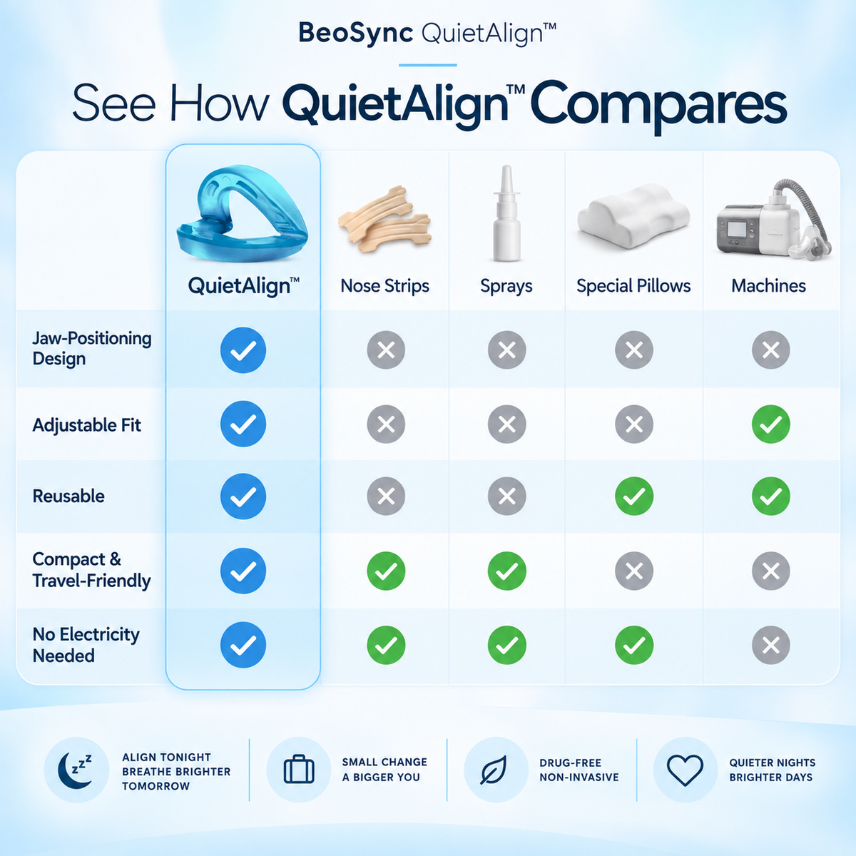 BeoSync QuietAlign™
