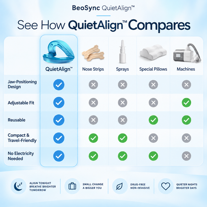 BeoSync QuietAlign™