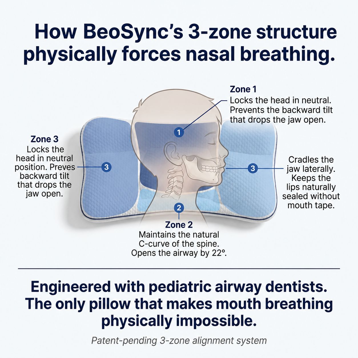 Beosync™ Posture Kids Pillow