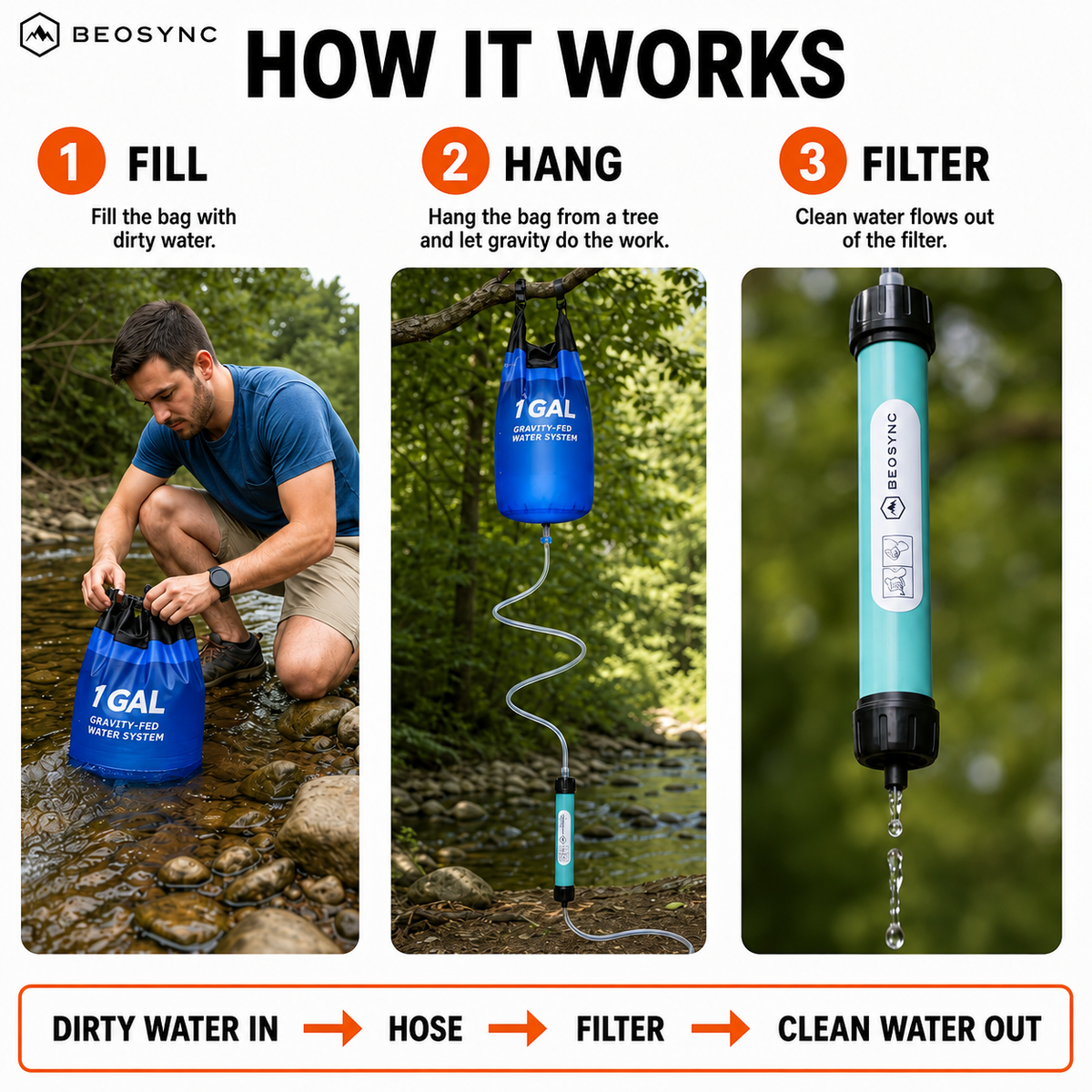 BeoSync™ AquaReady